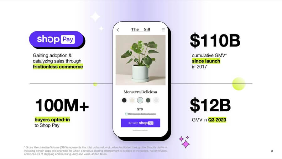Shop Pay GMV